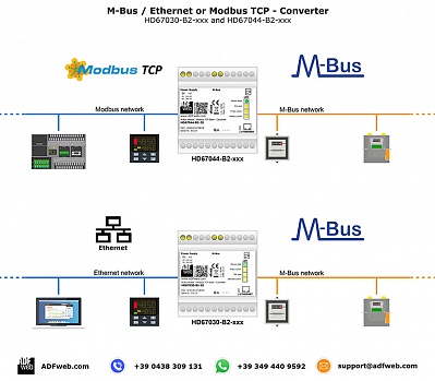 Конвертер, шлюз M-Bus из/в Ethernet